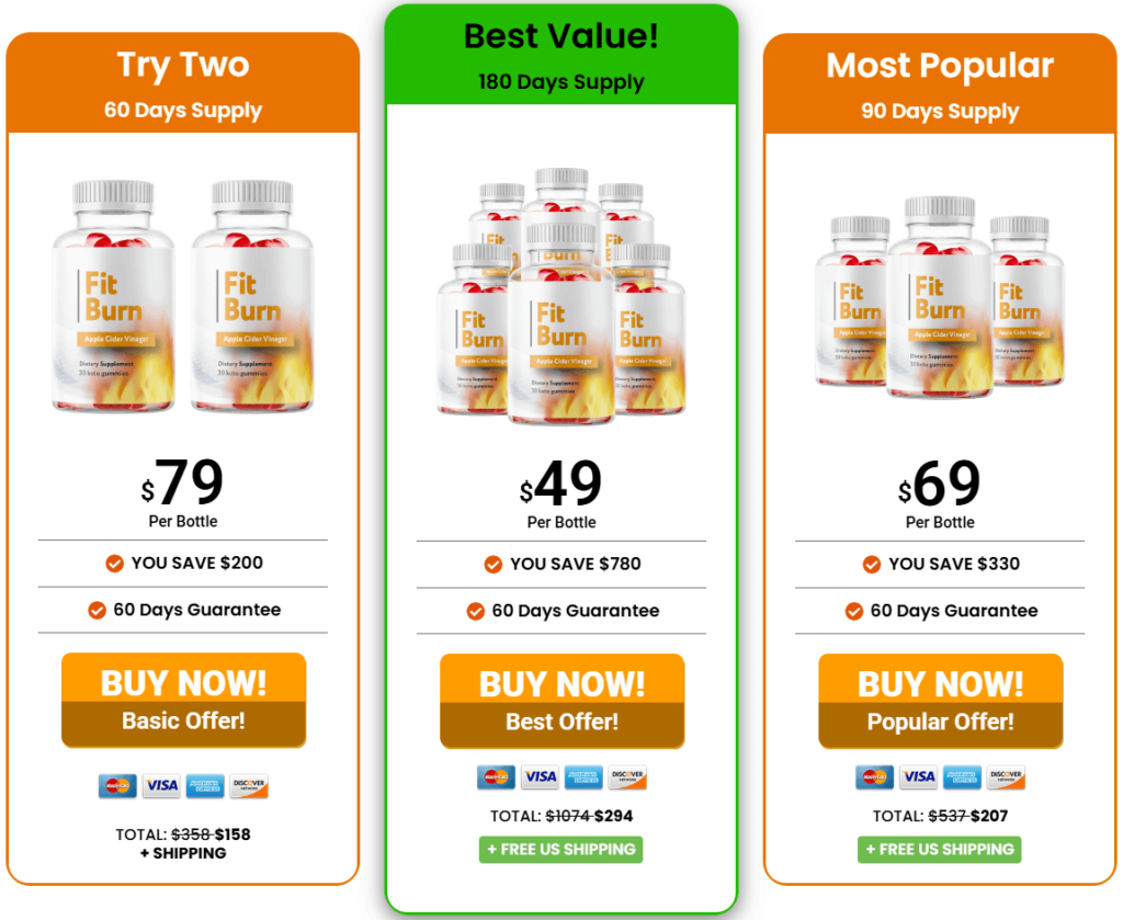 FitBurn Reviews 2026: Scam or Legit? Real Results Revealed