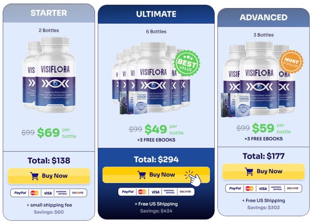 VisiFlora Reviews and Complaints: Scam or Legit?