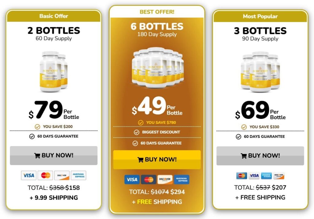 HoneyCept Reviews 2026: Scam Or Legit Blood Sugar Formula?