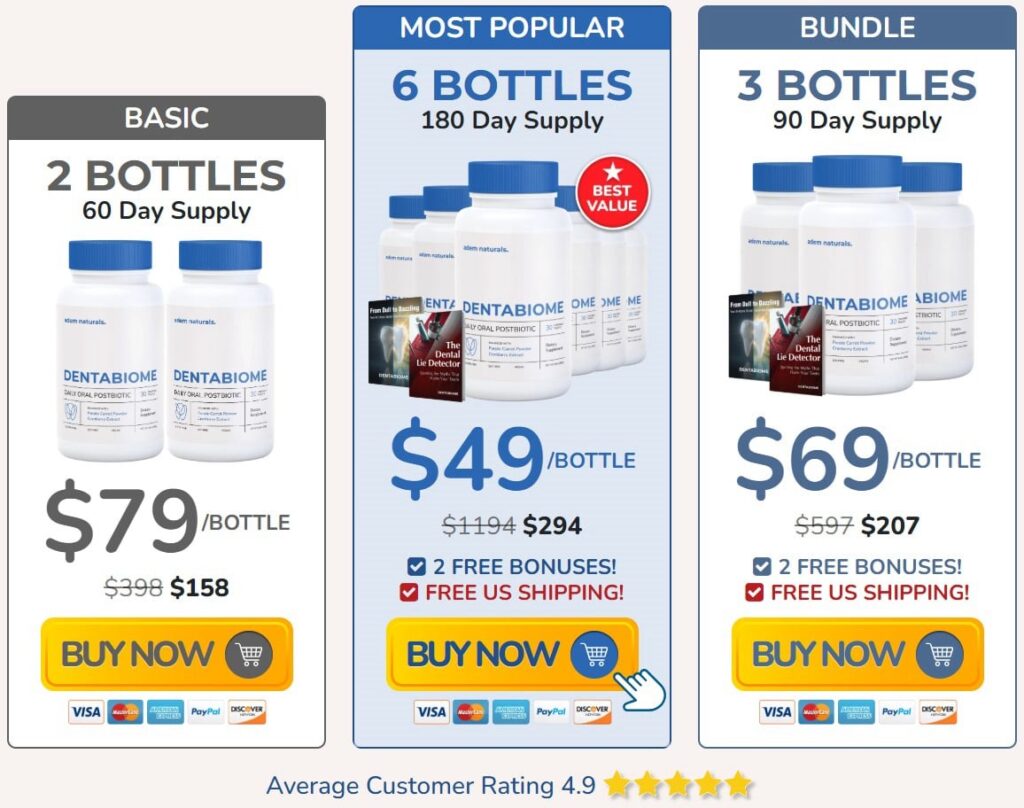 DentaBiome Pricing and Packages