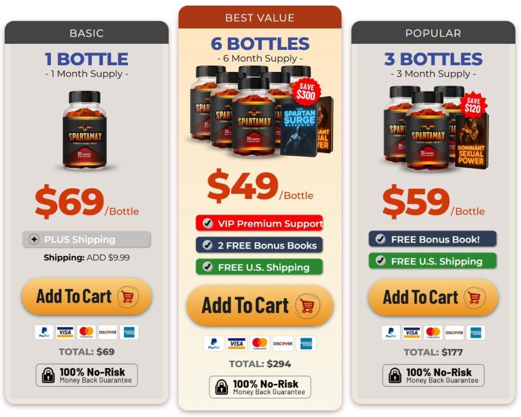 SpartaMax Reviews 2026: Scam or Legit Male Enhancement Supplement?